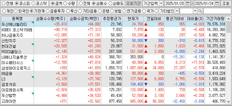 주간 코스피 기관 순매수