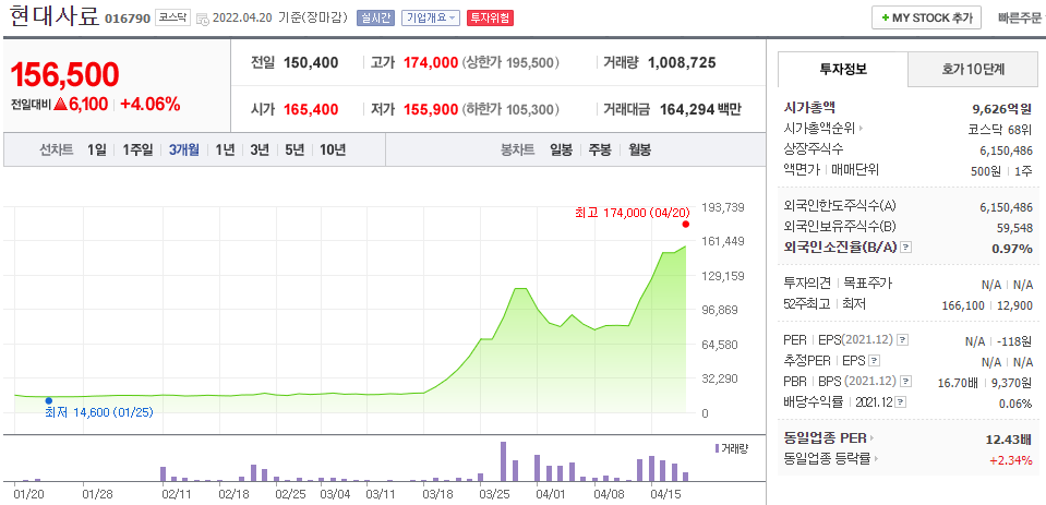 현대사료