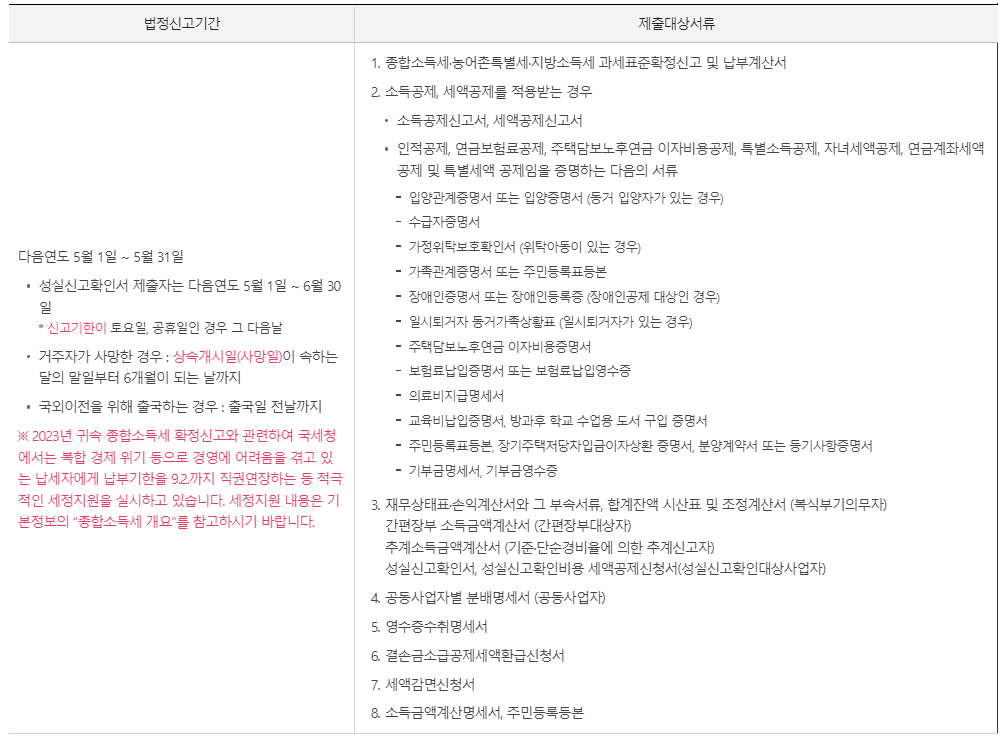 종합소득세 신고 가이드