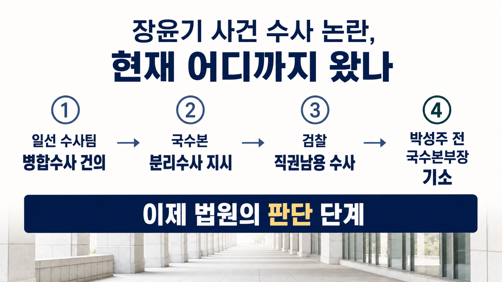 장윤기 사건의 병합수사 건의와 국가수사본부 분리수사 지시부터 검찰 수사, 박성주 전 국가수사본부장 기소까지 진행 과정