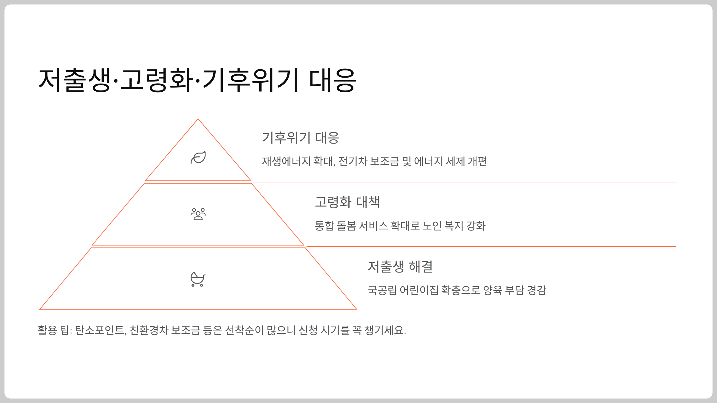 저출생·고령화·기후위기 대응