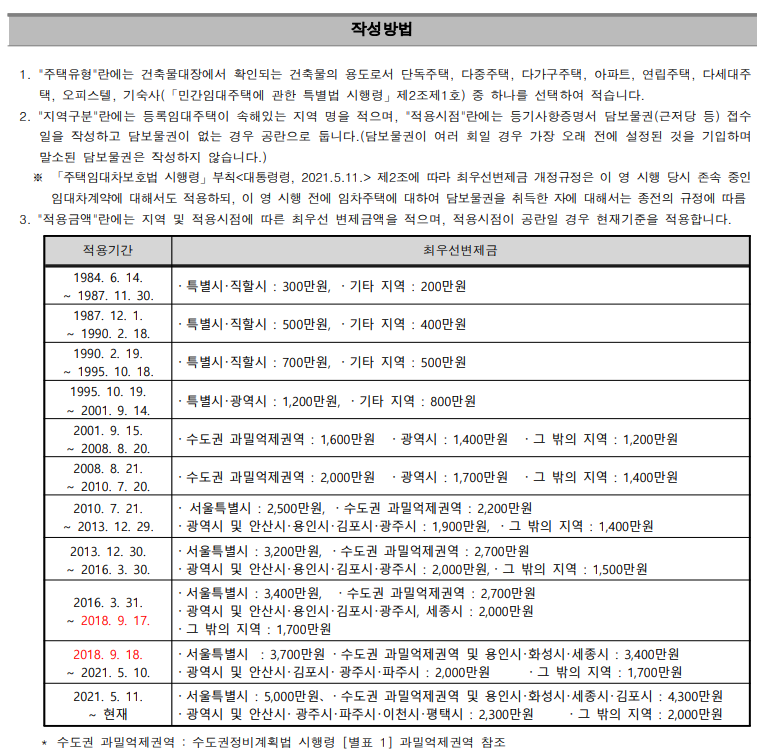 임차인동의서작성방법
