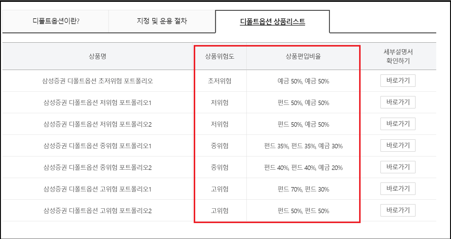 삼성증권으로 DC계좌 이전- 디폴트옵션 설정방법과 후기
