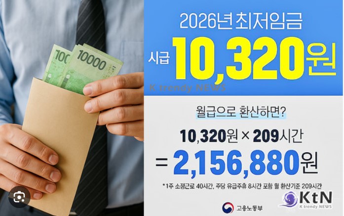 2026년 대한민국 최저임금