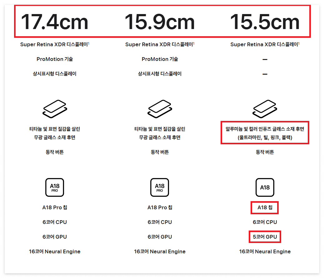 아이폰16 디스플레이 칩 비교
