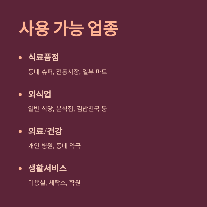 민생지원금 사용처