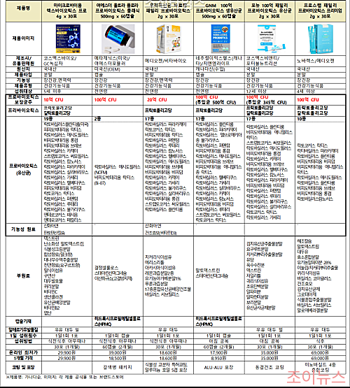 나에게 딱 맞는 유산균2_이미지출처: 소셜타임즈