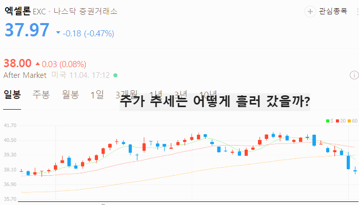 미국 SMR 관련주 대장주 테마주 TOP5