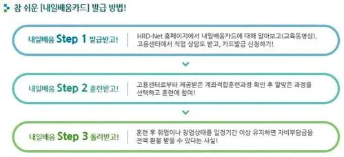 내일배움카드