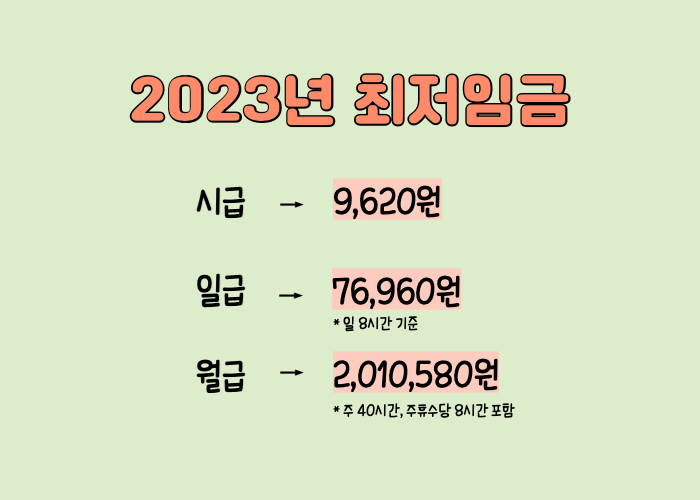 2023년최저임금 2023년최저시급 2023년월급