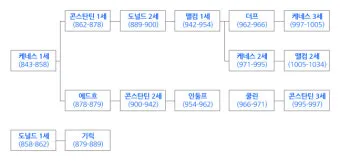 조선왕조 계보 가계도를 이거 보면 왕들 관계가 정리되는 내용_12