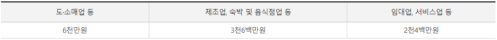 모둠채움 신고대상 신고방법