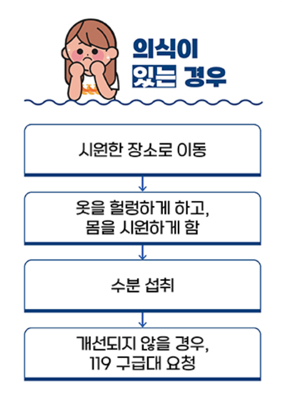 온열질환 의식있을 때 응급처치법