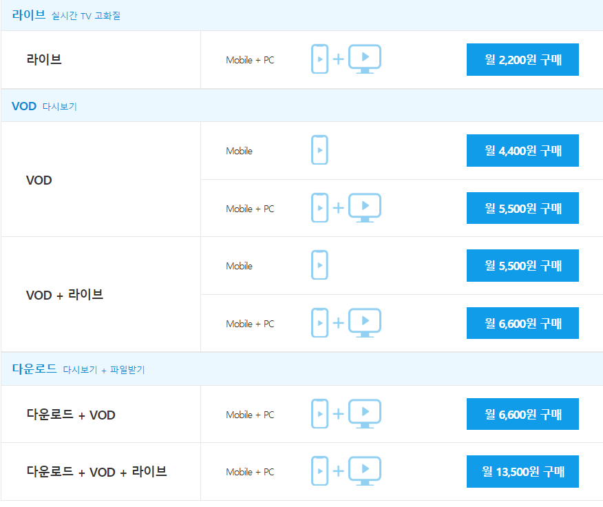 SBS 온에어 다시보기 결제