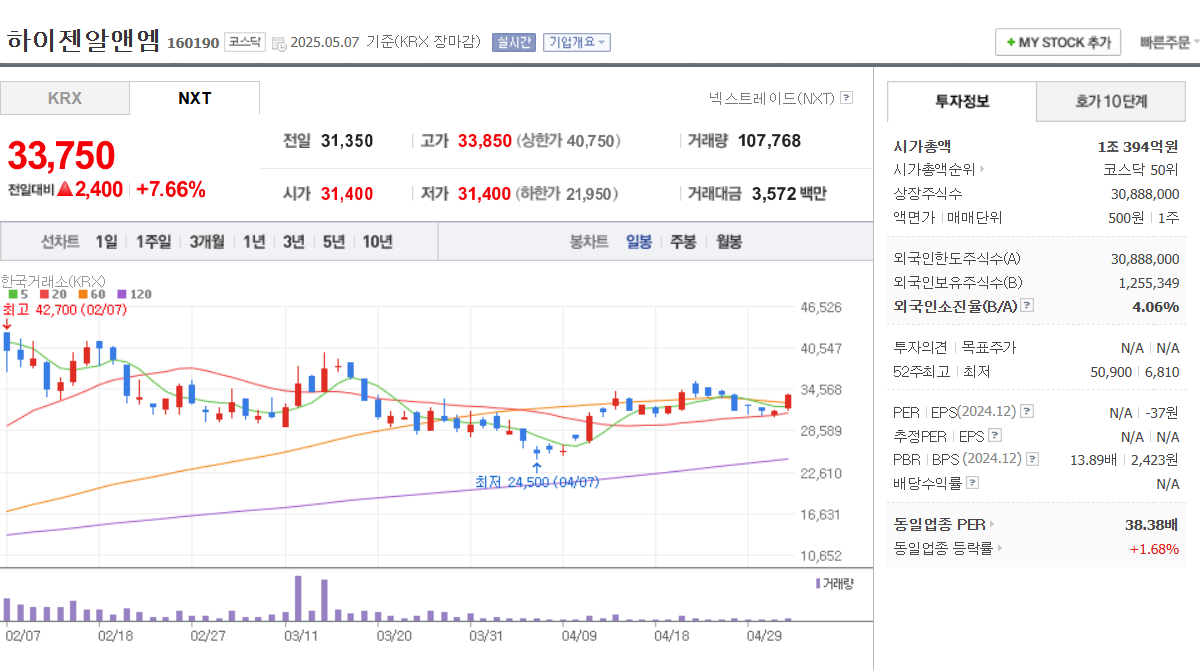 휴머노이드 로봇 관련주 TOP 5 레인보우로보틱스, 하이젠알앤엠, 로보티즈, 두산로보틱스, 엔젤로보틱스