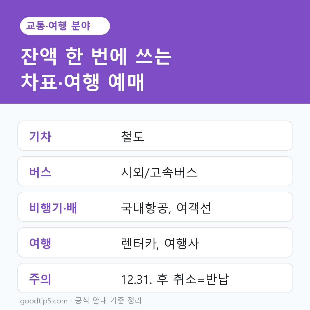 문화누리카드 온라인 사용처 교통·여행 분야