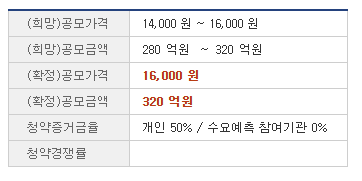 그린광학 공모가격