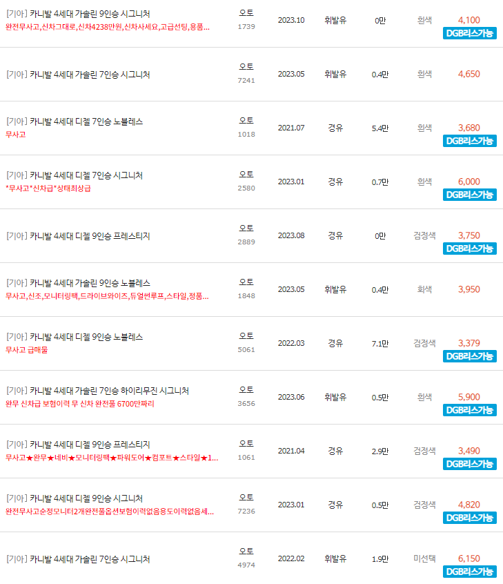 2022~2023년식 카니발 4세대 중고차 시세