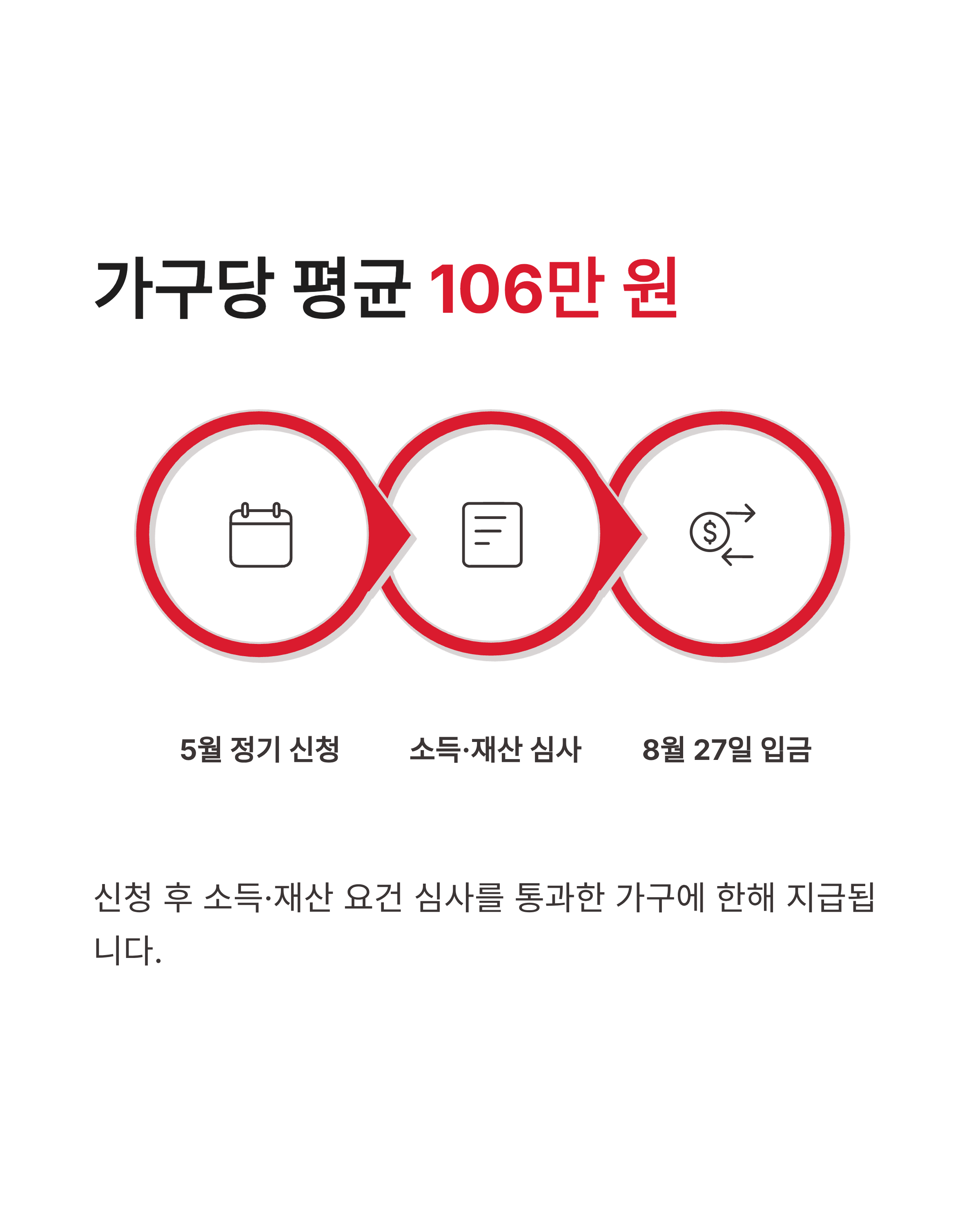 근로장려금대상 금액지급일 신청총정리!오늘 받는사람 확인