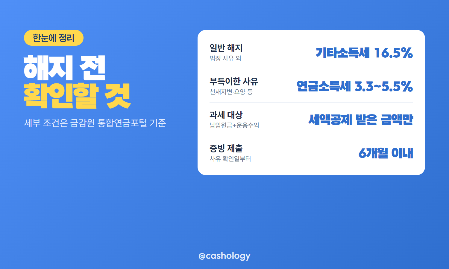 중도해지 세율 비교 표