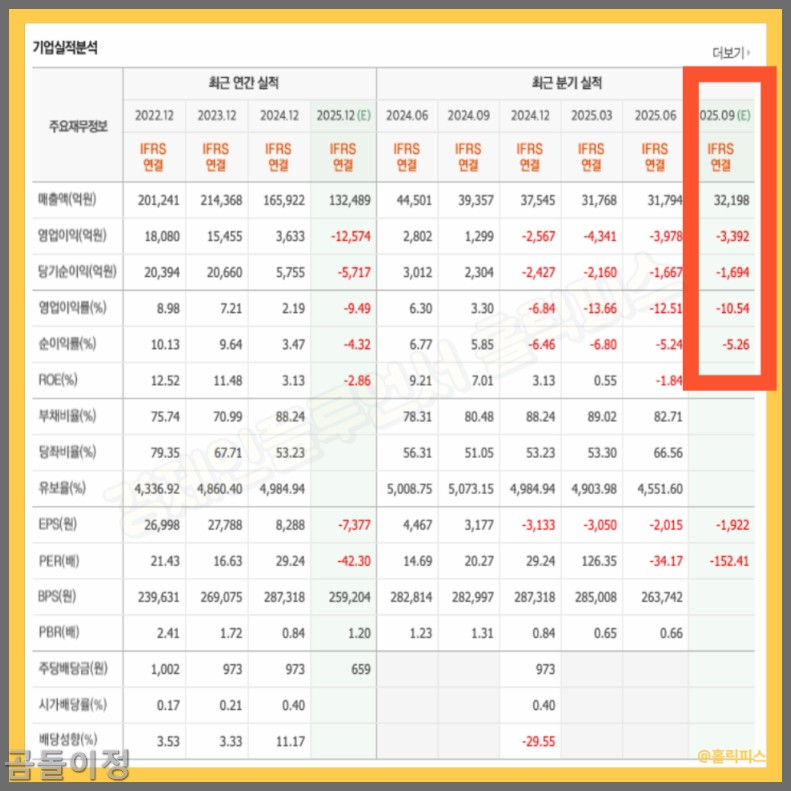 삼성SDI 주가, ESS 시장이 바꾼 흐름과 2026년 투자전략 총정리
