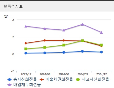 한미반도체 주가 활동성 (0421)