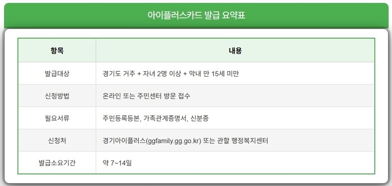 아이플러스 카드 발급 요약 이미지