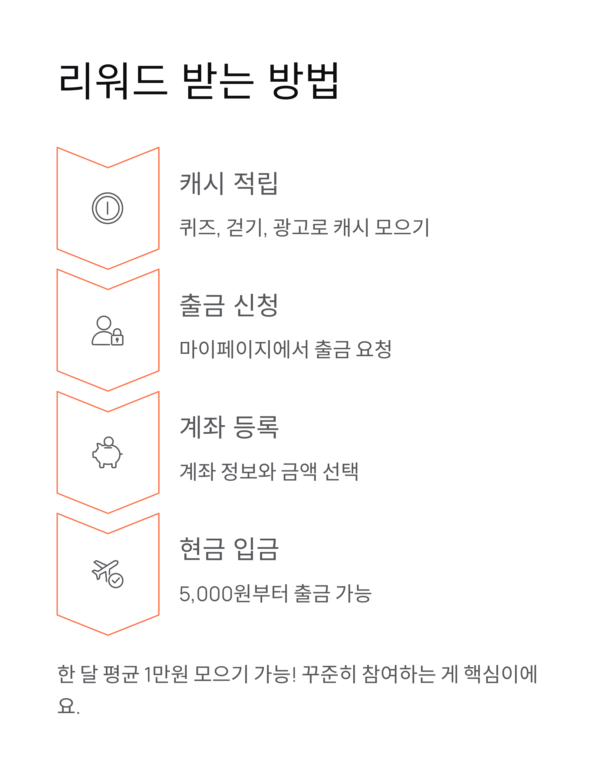 11월9일 캐시워크정답 ❘ 돈버는퀴즈 오늘 정답 모음 완벽 정리