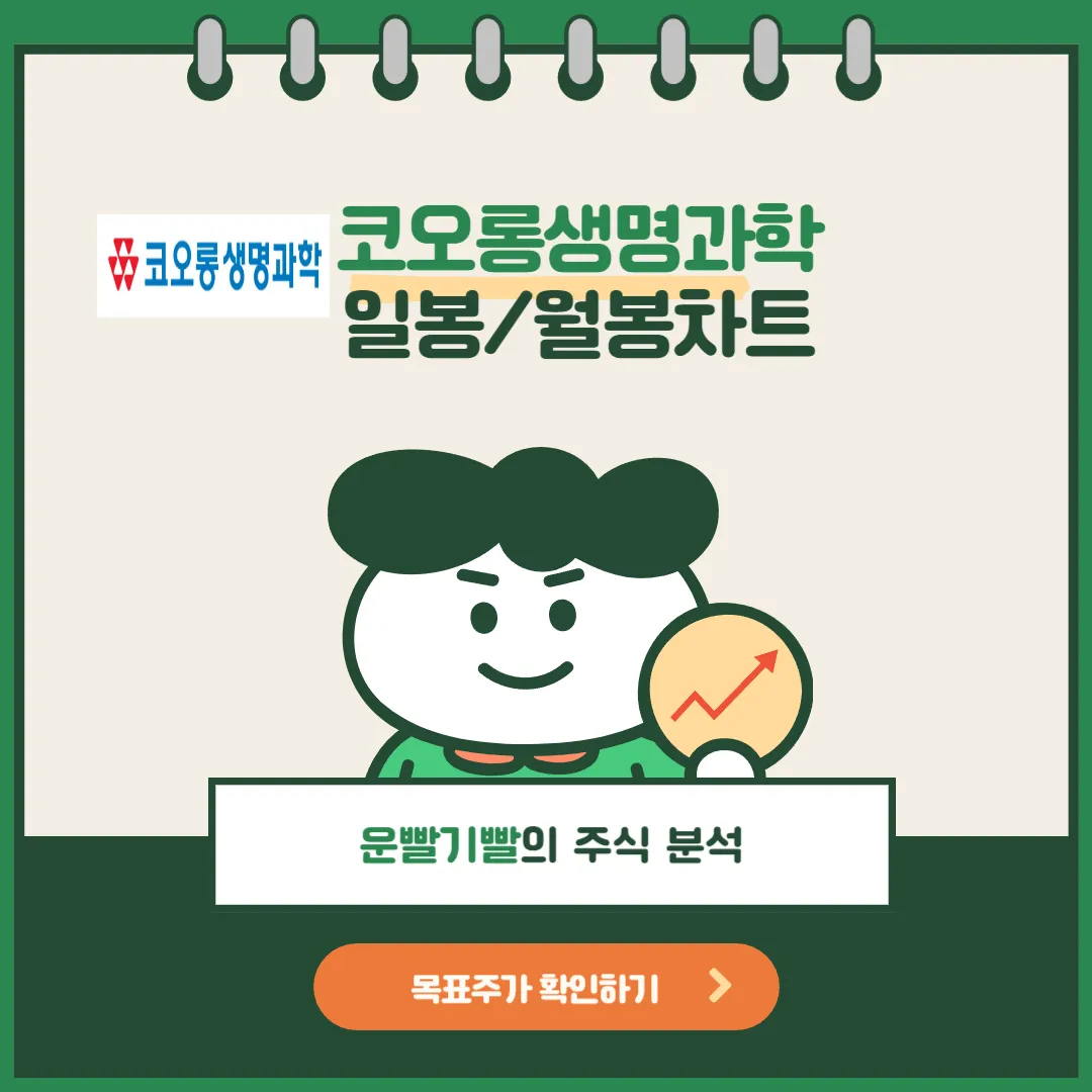 코오롱생명과학 일봉/월봉차트
