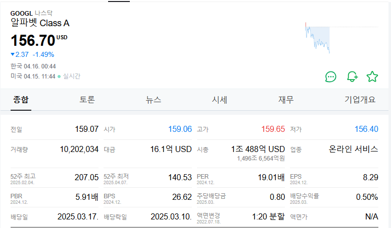 구글 주가 주식 전망