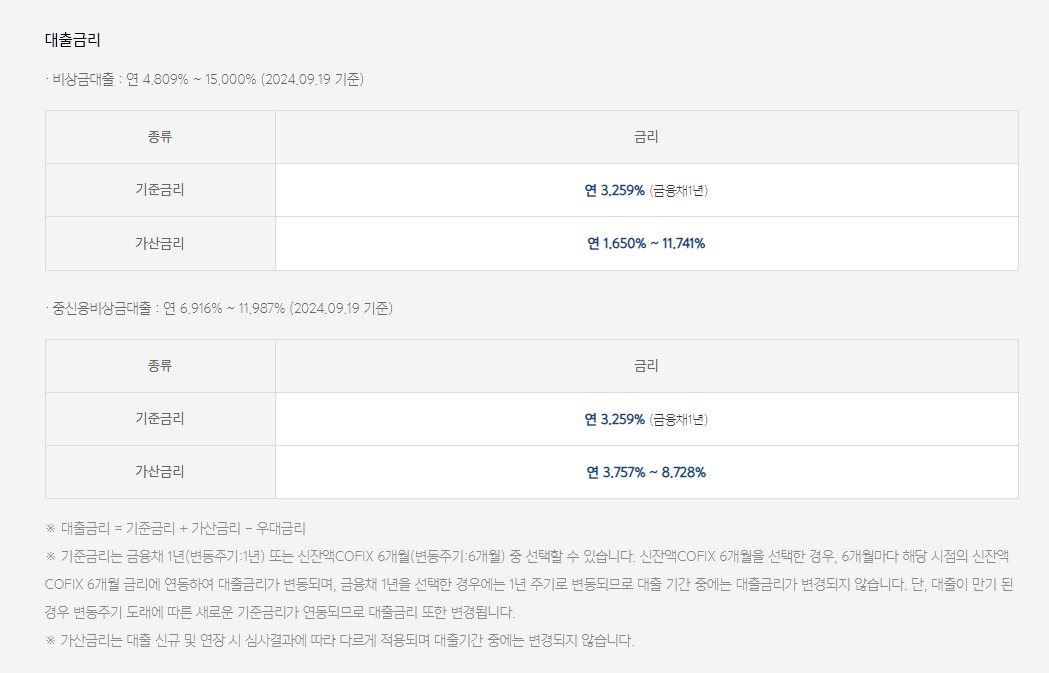 카카오뱅크 비상금대출 조건 금리 한도 신청방법