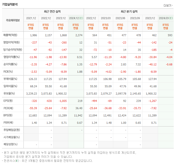 아모텍_실적