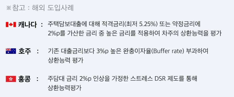 스트레스 dsr 해외 도입 사례 (캐나다, 호주, 홍콩 도입)