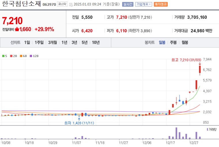 한국첨단소재 주가