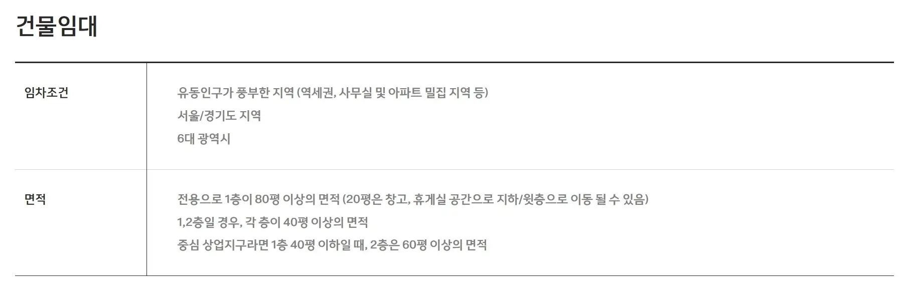 맥도날드-건물임대-조건