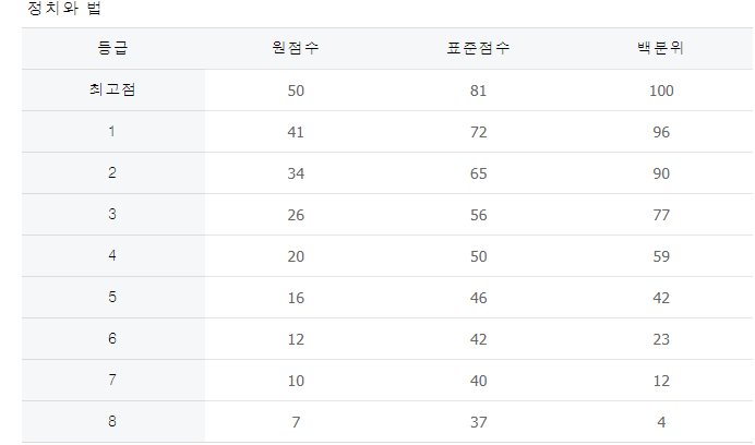 사회탐구