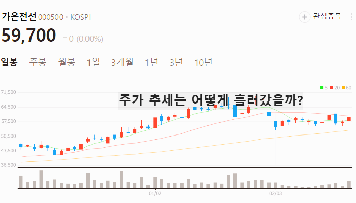 전력설비 전선 관련주 대장주 TOP7