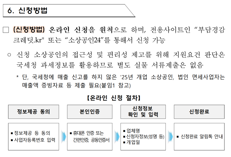 부담경감크레딧 신청