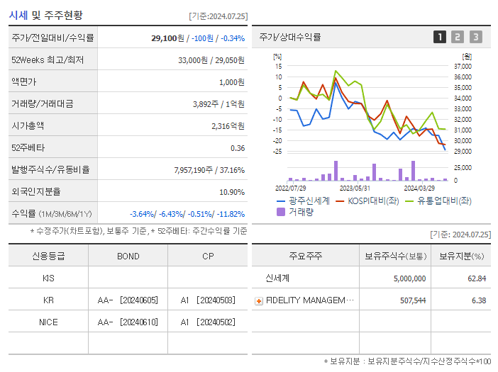 광주신세계_기업개요