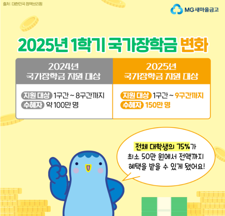 2025년 2학기 국가장학금 신청 시작! 등록금 부담 줄일 절호의 기회