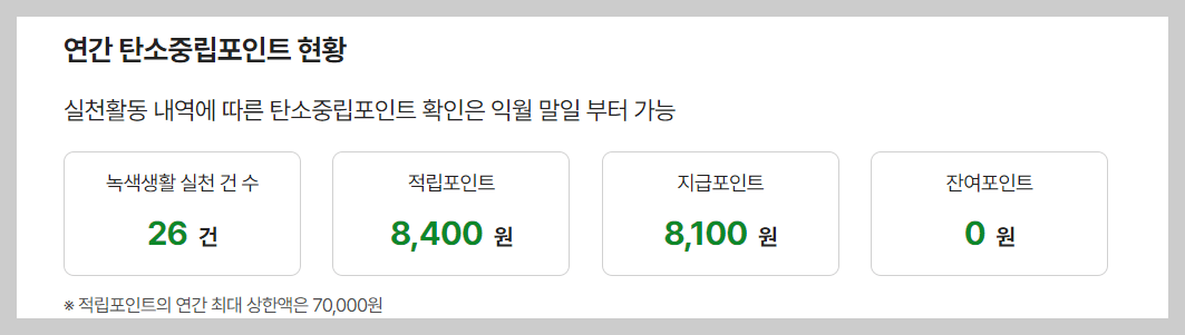 탄소중립실천포인트 지급