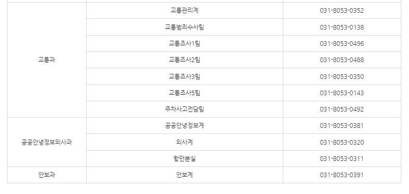 평택경찰서 교통과 외사과 안보과 전화번호