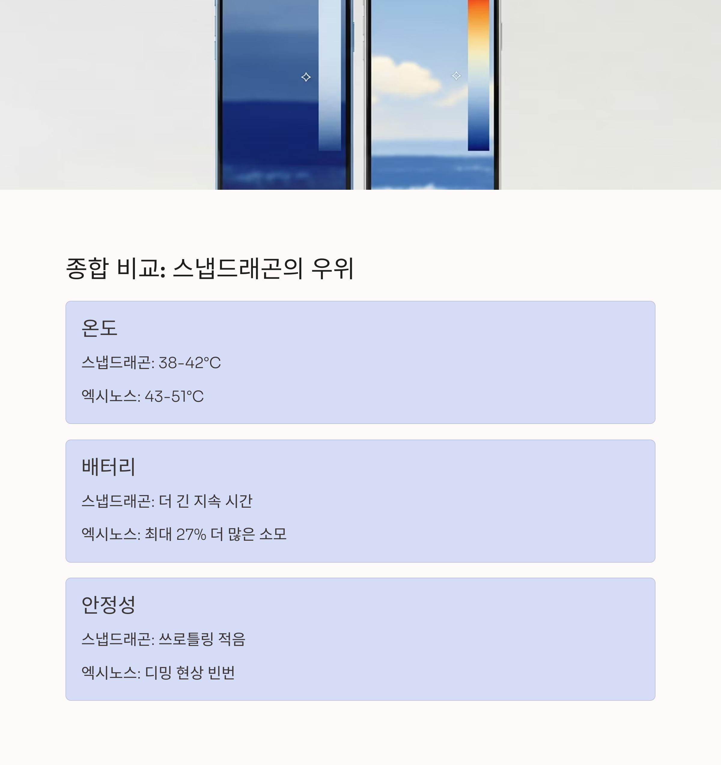 종합 비교 : 스냅드래곤의 우위