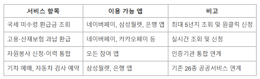 공공서비스 항목