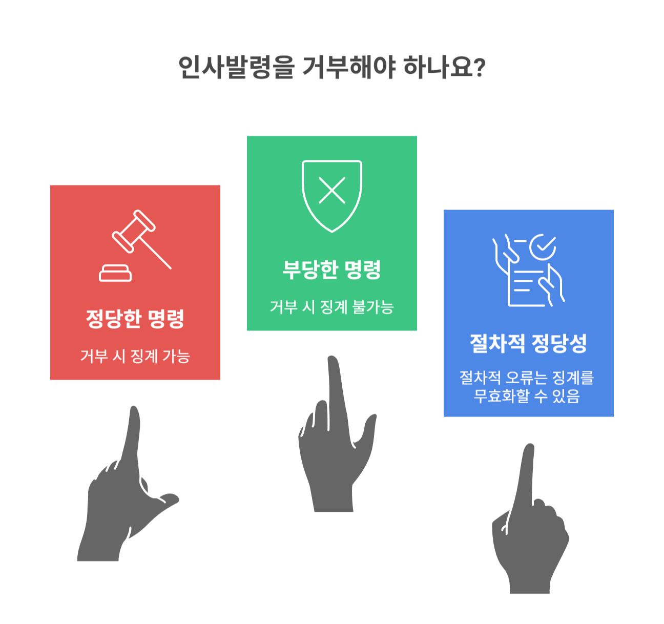 인사발령을 거부하면 징계 사유가 되나요?