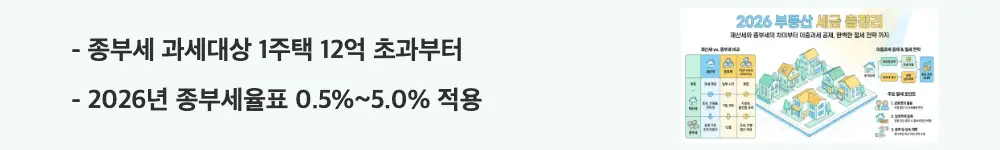 '종부세 과세대상 1주택 12억 초과부터 / 2026년 종부세율표 0.5%~5.0% 적용'이라는 문구가 포함된 웹배너 이미지. 이 이미지는 종부세 과세대상 판정 기준과 주택 수별 세율 구간을 시각적으로 전달하며, 블로그의 종부세 기준과 세율표 비교와 관련된 내용을 설명함