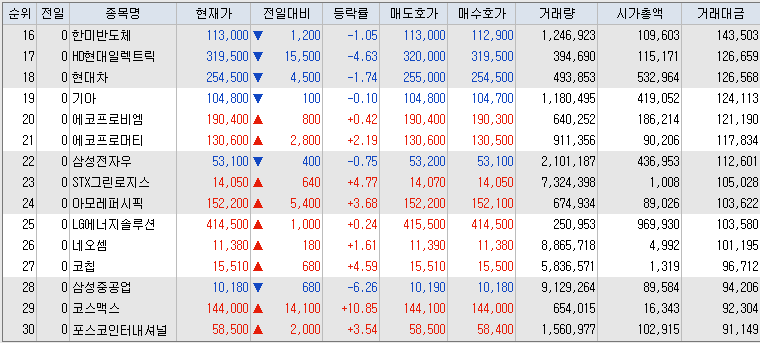 9월-27일-거래대금-상위-종목-리스트-캡처-이미지