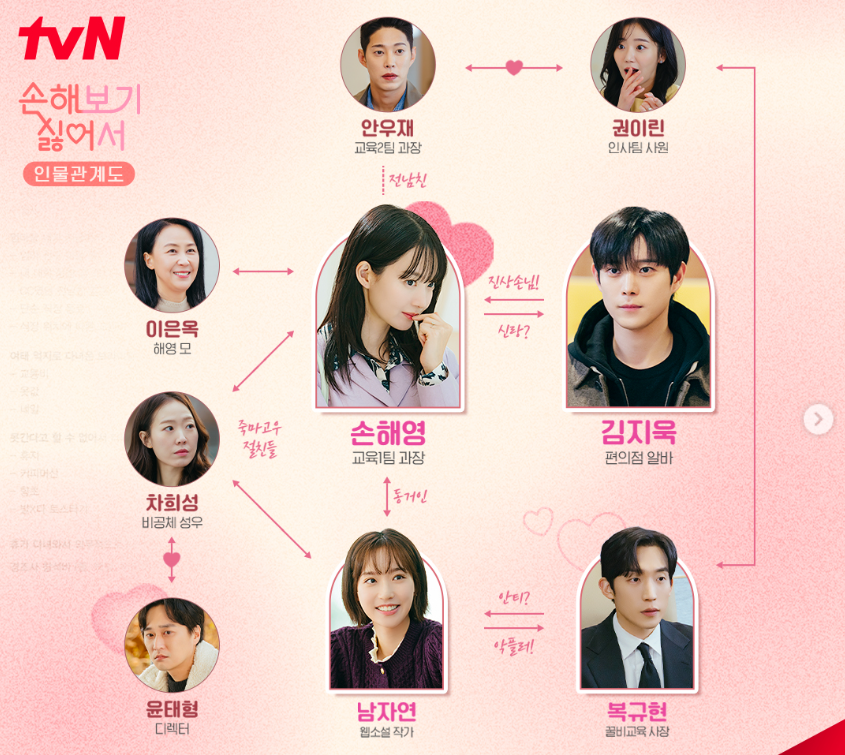 손해 보기 싫어서 등장인물