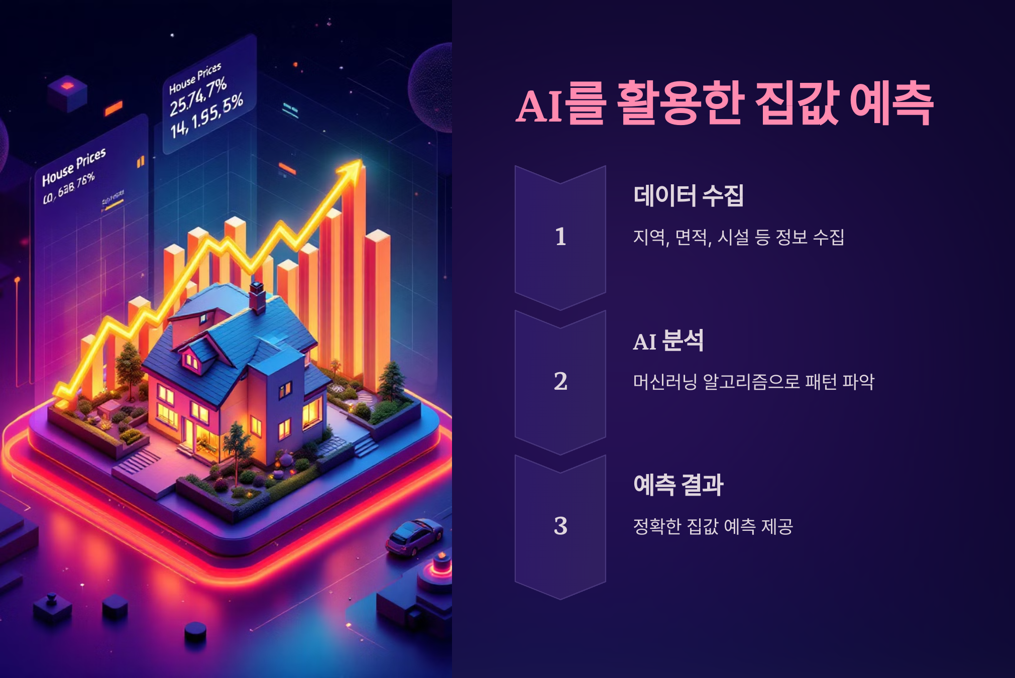 AI와 부동산