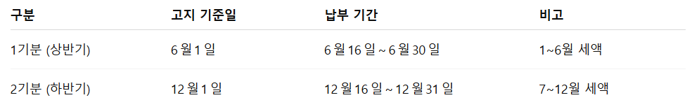자동차세 납부 기간